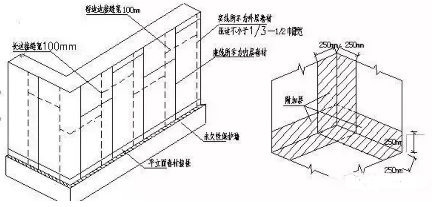 聚乙烯丙纶施工