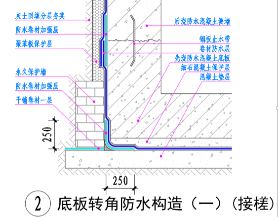 卷材甩槎与接槎
