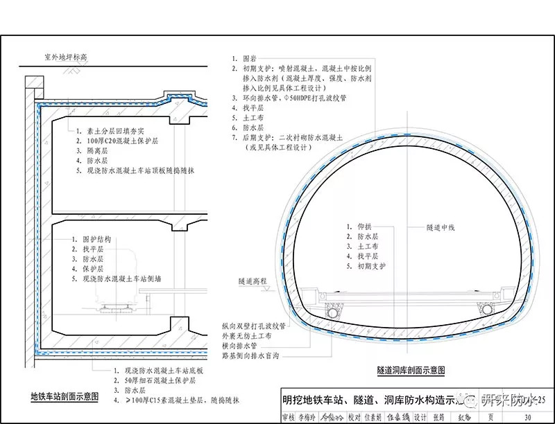 建筑防水系统构造_开来（SECOV）湿克威防水